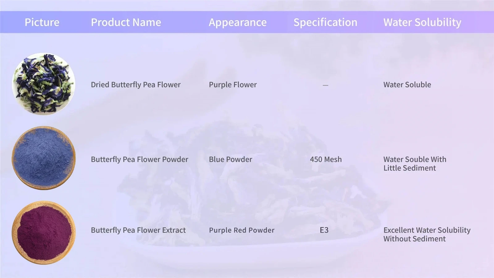 Butterfly Pea Flower Extract 1